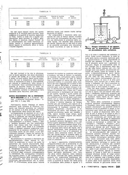 Tinctoria i progressi delle industrie tintorie e tessili