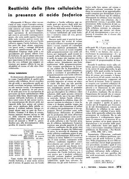 Tinctoria i progressi delle industrie tintorie e tessili