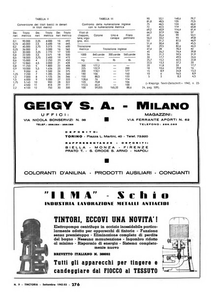 Tinctoria i progressi delle industrie tintorie e tessili