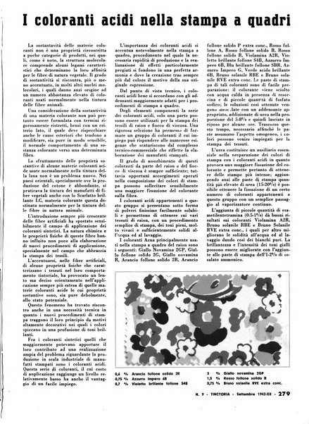 Tinctoria i progressi delle industrie tintorie e tessili