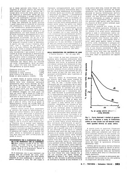 Tinctoria i progressi delle industrie tintorie e tessili