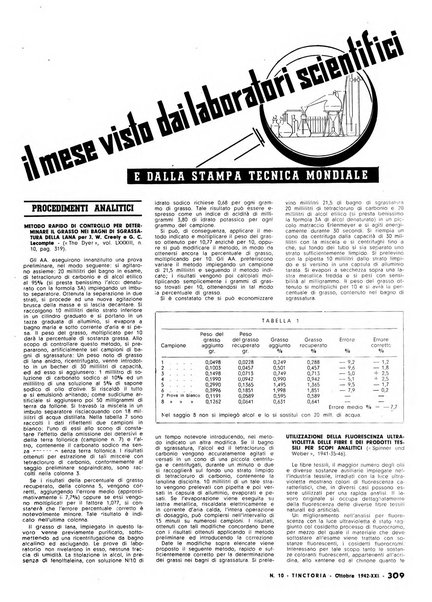 Tinctoria i progressi delle industrie tintorie e tessili