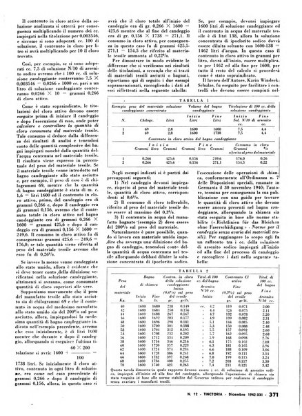 Tinctoria i progressi delle industrie tintorie e tessili