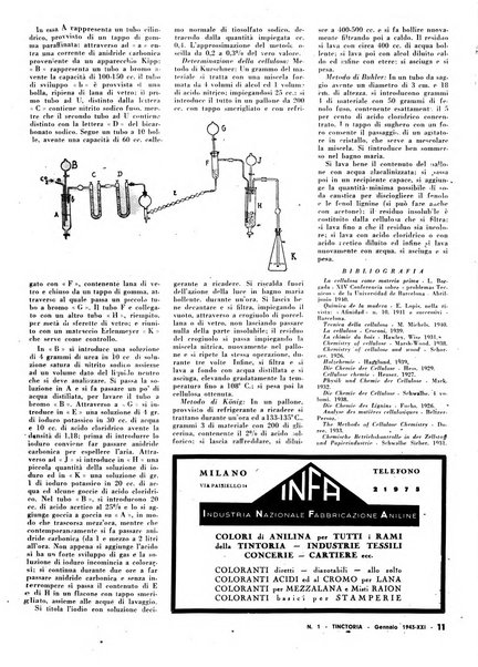 Tinctoria i progressi delle industrie tintorie e tessili