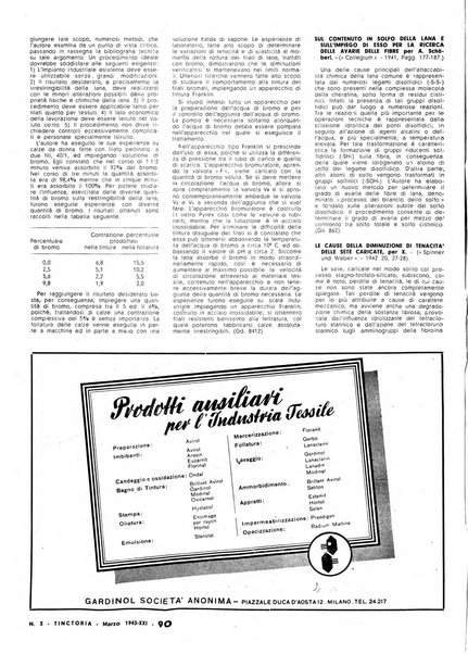 Tinctoria i progressi delle industrie tintorie e tessili