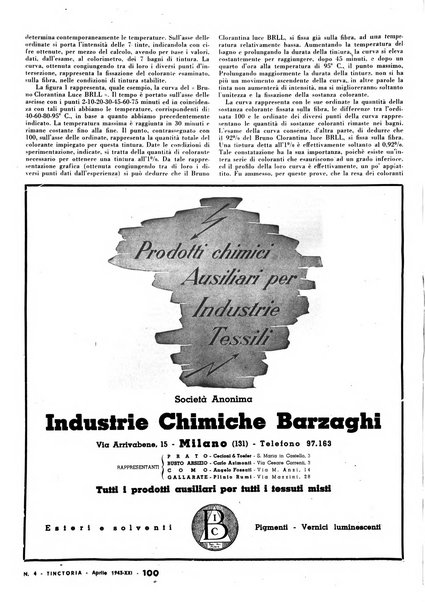 Tinctoria i progressi delle industrie tintorie e tessili