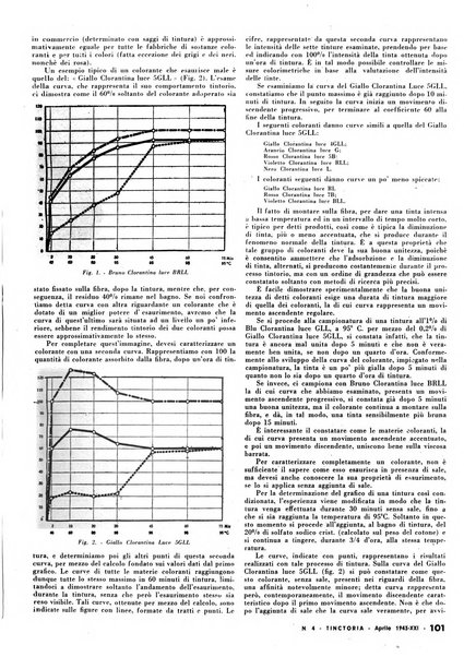 Tinctoria i progressi delle industrie tintorie e tessili