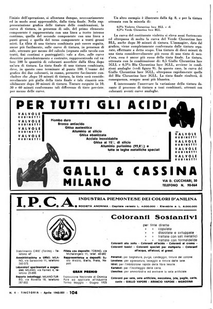 Tinctoria i progressi delle industrie tintorie e tessili