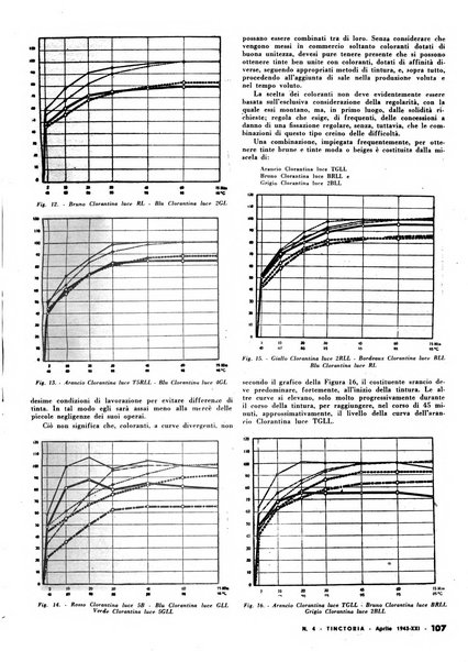 Tinctoria i progressi delle industrie tintorie e tessili