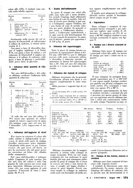 Tinctoria i progressi delle industrie tintorie e tessili