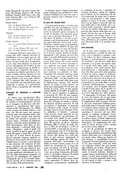 Tinctoria i progressi delle industrie tintorie e tessili