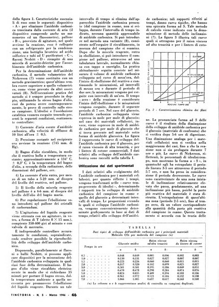 Tinctoria i progressi delle industrie tintorie e tessili