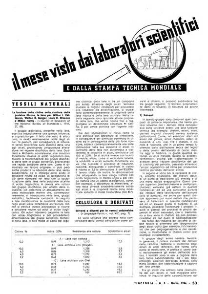 Tinctoria i progressi delle industrie tintorie e tessili