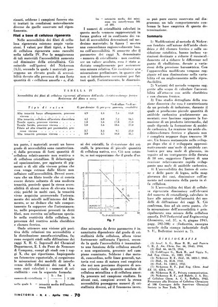 Tinctoria i progressi delle industrie tintorie e tessili