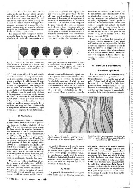 Tinctoria i progressi delle industrie tintorie e tessili