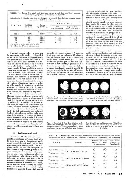 Tinctoria i progressi delle industrie tintorie e tessili