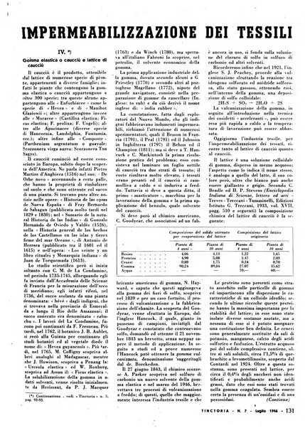 Tinctoria i progressi delle industrie tintorie e tessili