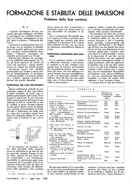 Tinctoria i progressi delle industrie tintorie e tessili