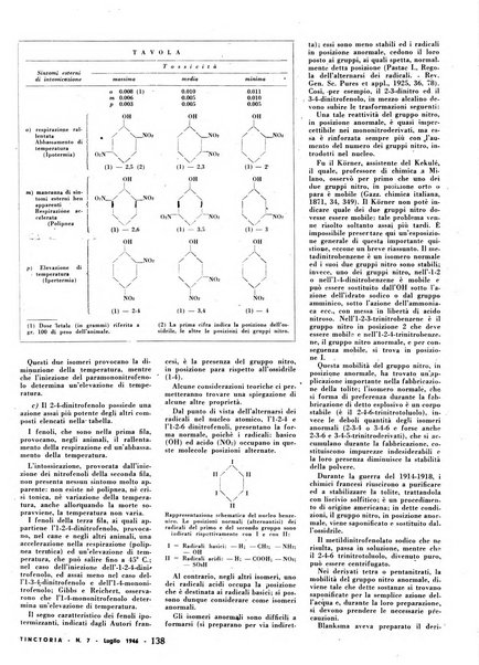 Tinctoria i progressi delle industrie tintorie e tessili