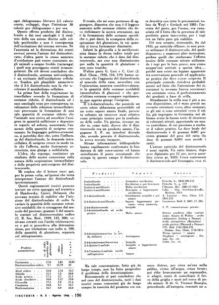 Tinctoria i progressi delle industrie tintorie e tessili