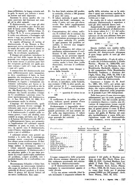 Tinctoria i progressi delle industrie tintorie e tessili