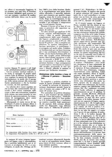 Tinctoria i progressi delle industrie tintorie e tessili