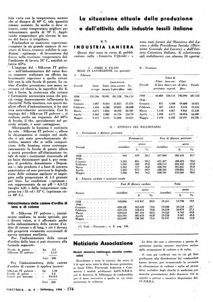 Tinctoria i progressi delle industrie tintorie e tessili