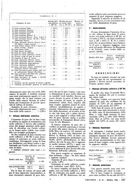 Tinctoria i progressi delle industrie tintorie e tessili