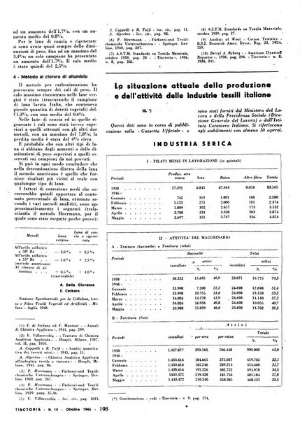 Tinctoria i progressi delle industrie tintorie e tessili