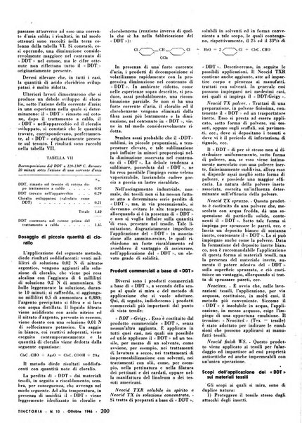 Tinctoria i progressi delle industrie tintorie e tessili