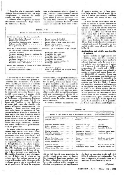 Tinctoria i progressi delle industrie tintorie e tessili