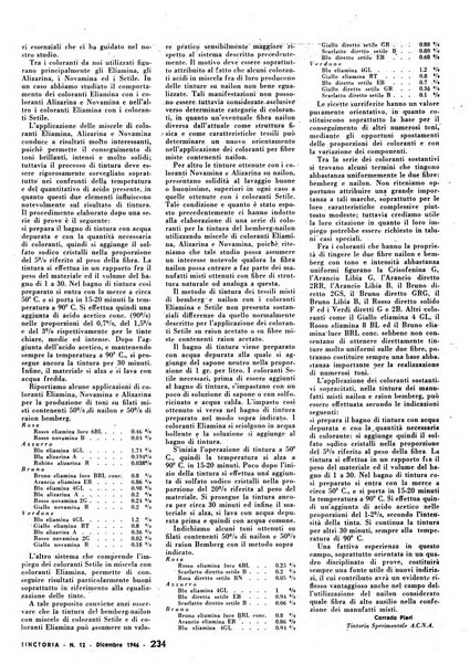 Tinctoria i progressi delle industrie tintorie e tessili