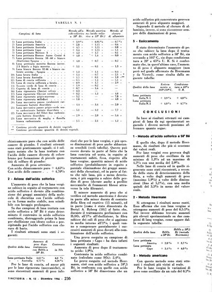 Tinctoria i progressi delle industrie tintorie e tessili