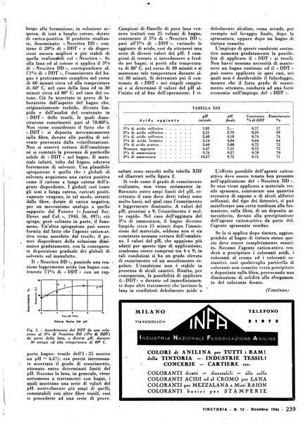 Tinctoria i progressi delle industrie tintorie e tessili