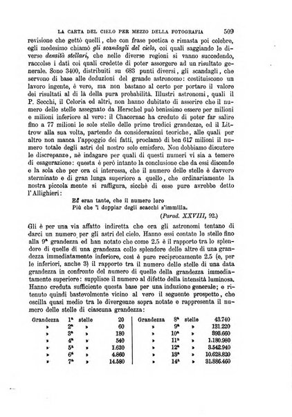 La scuola cattolica periodico religioso scientifico letterario