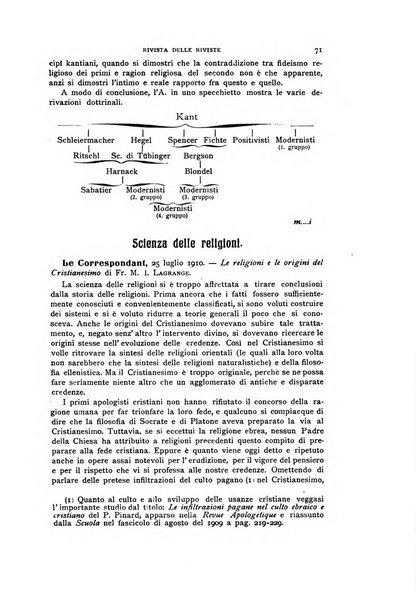 La scuola cattolica periodico religioso scientifico letterario