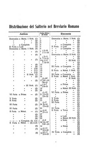 La scuola cattolica periodico religioso scientifico letterario