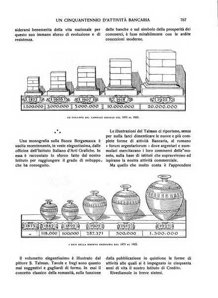 La rivista di Bergamo mensile illustrata