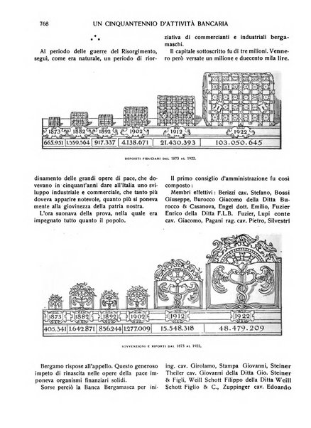 La rivista di Bergamo mensile illustrata