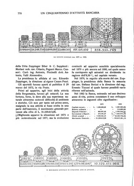 La rivista di Bergamo mensile illustrata