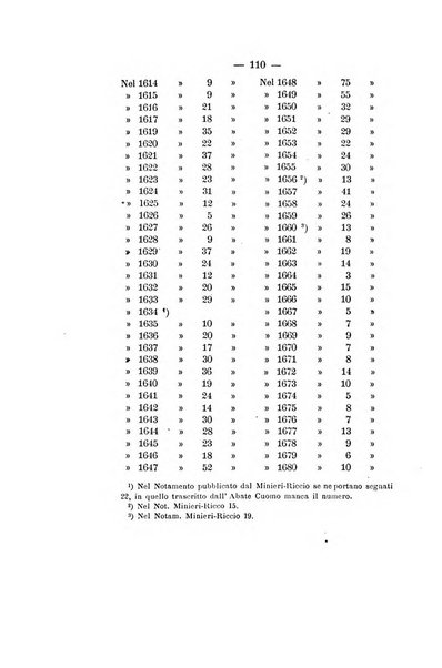 Archivio storico per le province napoletane