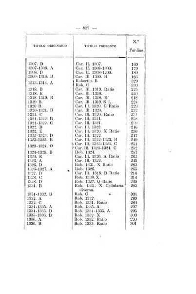 Archivio storico per le province napoletane