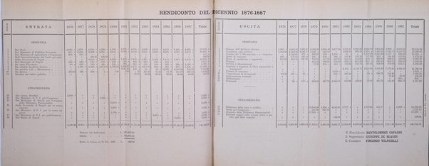 Archivio storico per le province napoletane