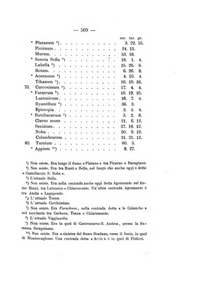 Archivio storico per le province napoletane