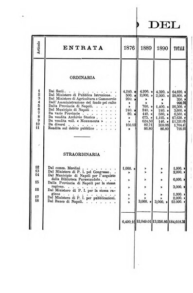 Archivio storico per le province napoletane