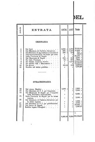 Archivio storico per le province napoletane