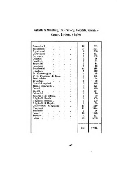 Archivio storico per le province napoletane