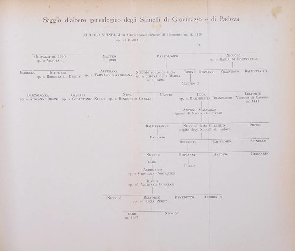 Archivio storico per le province napoletane