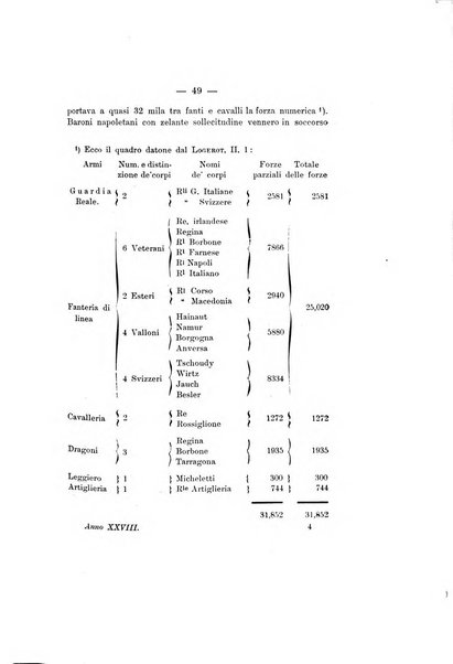 Archivio storico per le province napoletane