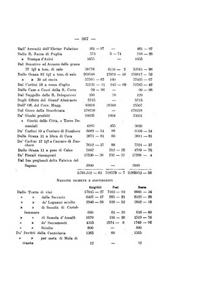 Archivio storico per le province napoletane